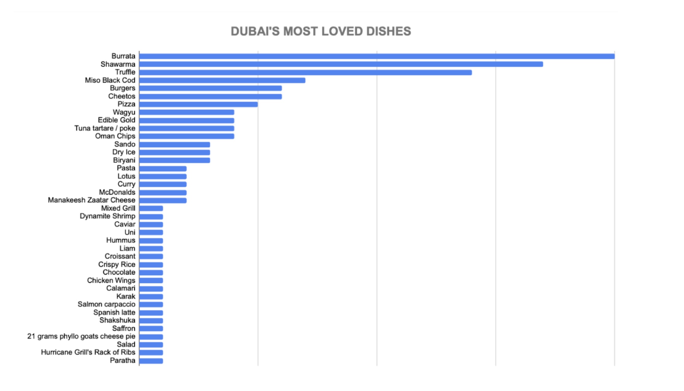 Dubai's most loved dish